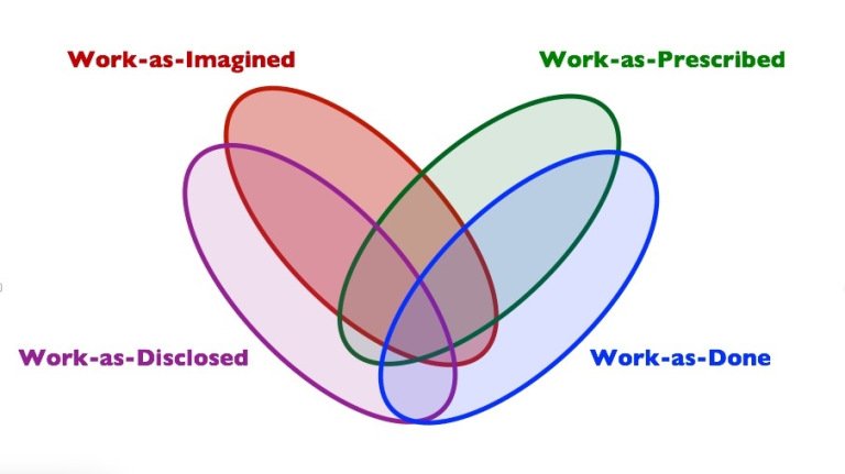 varieties of work